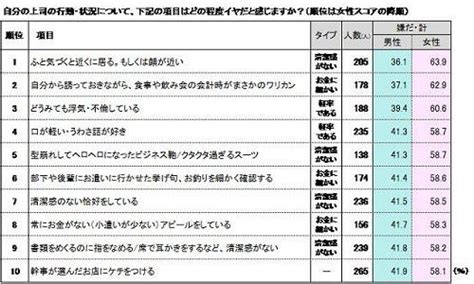 ドクター に 嫌 われる タイプ の 女性